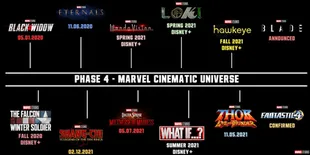 Daftar Lengkap Film Marvel Fase 4, Dari Thor Wanita Sampai Pemburu Vampir
