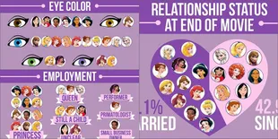 Saat Princess Disney Favoritmu Ikut Sensus Penduduk, Jangan Kaget