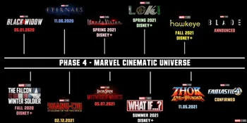 'AVENGERS 5' Tak Ada di Pengenalan MCU Fase 4, Begini Penjelasannya