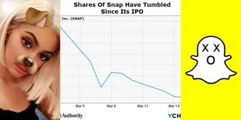 Gara-gara Tweet Kylie Jenner, Snapchat Rugi 17,7 Triliun!
