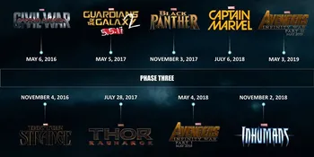 'Prediksi' Netizen Korea Tentang Film Marvel di Masa Depan