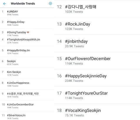 Trending