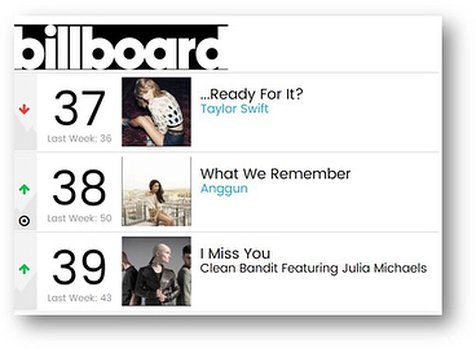 Chart Billboard Minggu Ini