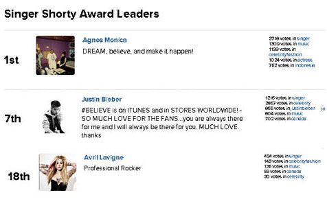 Hasil Voting @shortyawards.com