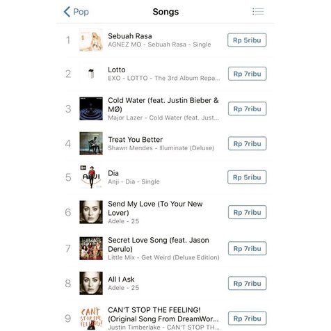 Sebuah Rasa sukses lampaui EXO dan Justin Bieber di chart iTunes Pop Indonesia © instagram.com/agnezmo