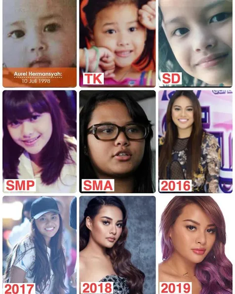 Transformasi Aurel