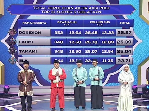 Banyak kritikan Pedas