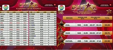 Klasemen Sementara