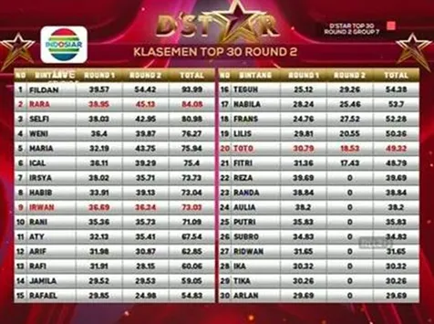 Klasemen Sementara