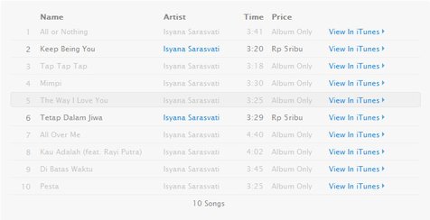 Playlist dalam album EXPLORE milik Isyana Sarasvati © iTunes