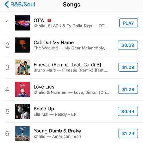 satu hari pasca rilis Khalid-OTW menduduki posisi no.1 R&B/Soul Charts iTunes (credit : instagram.com/thegr8khalid)