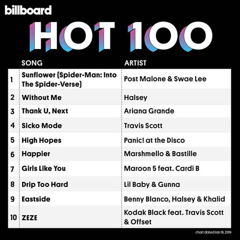 Eastside - Benny Blanco, Halsey ft Khalid duduk di peringkat no.9 Billboard Chart Hot 100 © instagram.com/thegr8khalid