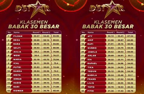 Hasil Undian Top 15 D'Star 2019