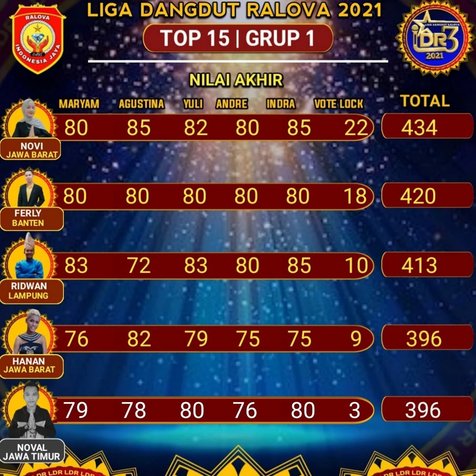 Grup 1 LDR 2021 (credit: instagram.com/ralova.indonesia)