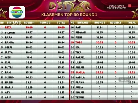 Klasemen Sementara