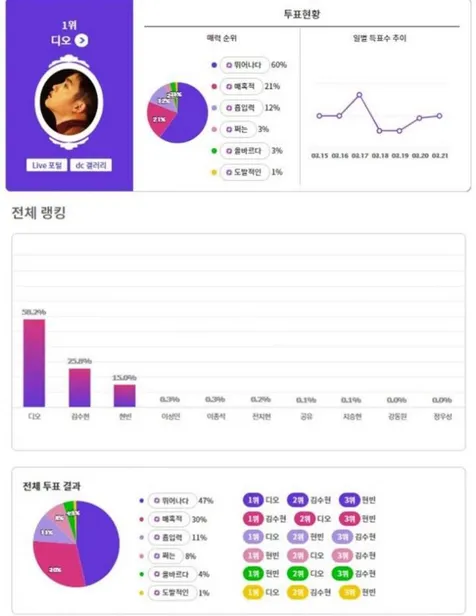 Hasil Polling
