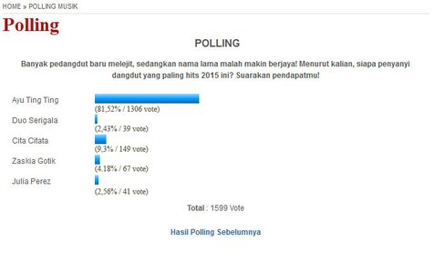 Hasil Polling yang diadakan KapanLagi.com® untuk Penyanyi Dangdut Paling Hits di tahun 2015 © KapanLagi.com®