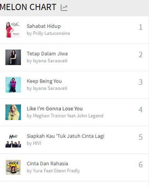 Prilly Latuconsina menjadi pemuncak di melOn Chart © melon.co.id