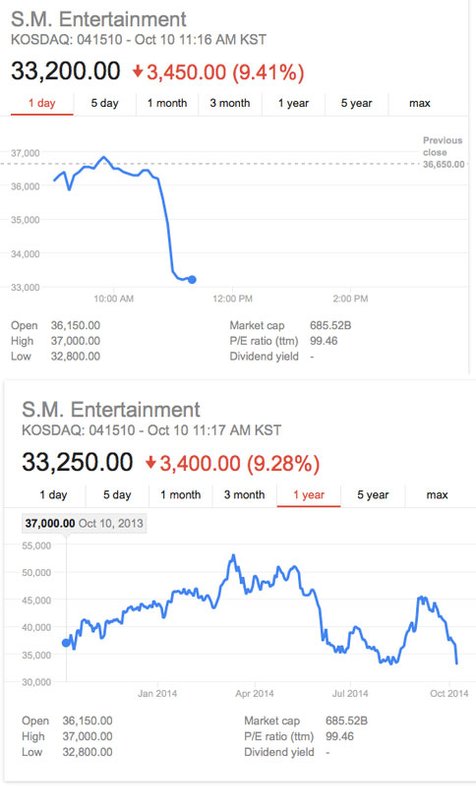 16+ Cara membeli saham sm entertainment ideas in 2021 