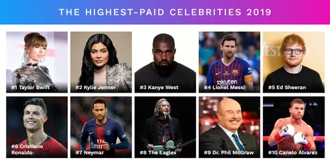 List Top 10