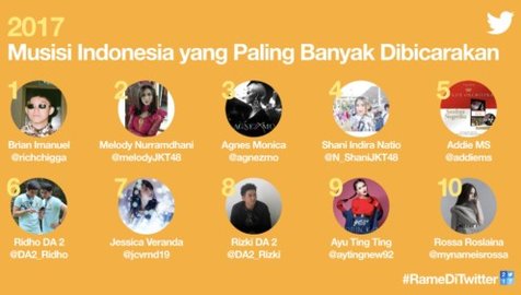 Musisi Indonesia Paling Dibicarakan © Twitter