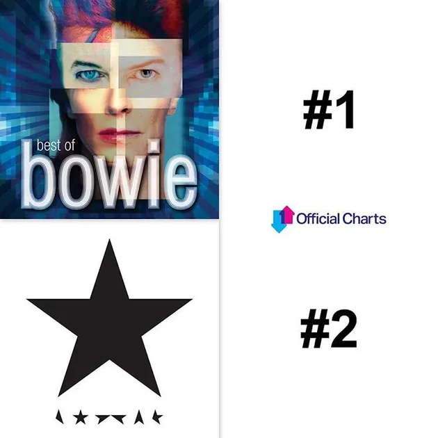 10 Album Dengan Penjualan Terbesar