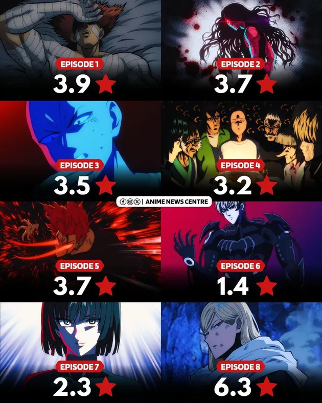 Rating masing-masing episode One Punch Man Season 3
