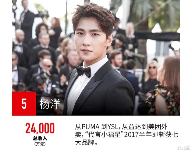 10 seleb china terkaya 2017