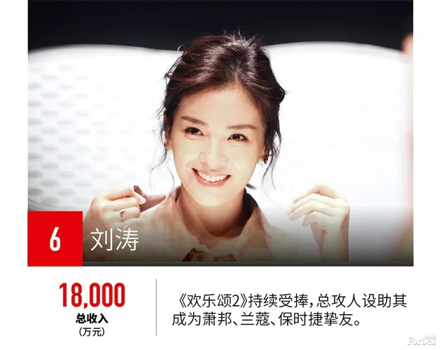 10 seleb china terkaya 2017