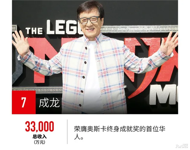 10 seleb china terkaya 2017