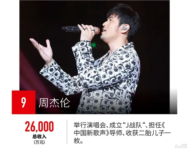 10 seleb china terkaya 2017