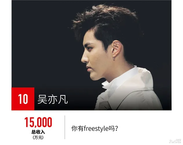 10 seleb china terkaya 2017