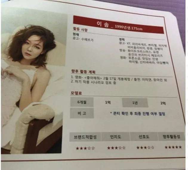 Bayaran Aktris Korea