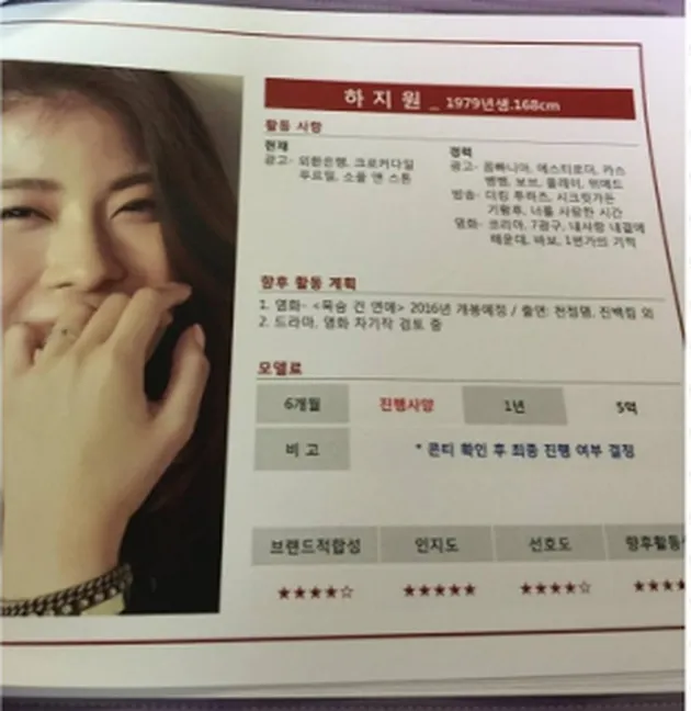 Bayaran Aktris Korea