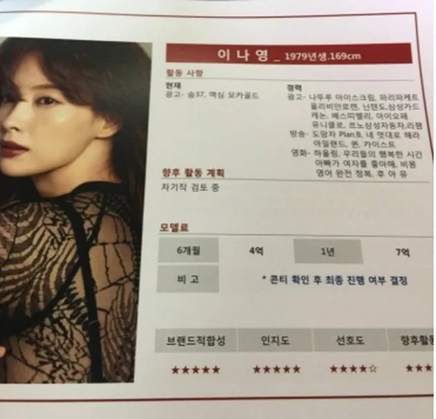 Bayaran Aktris Korea