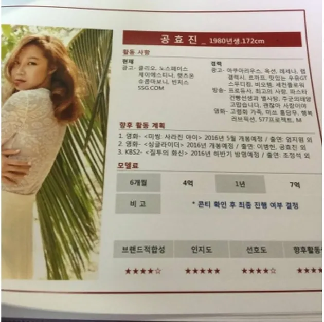 Bayaran Aktris Korea