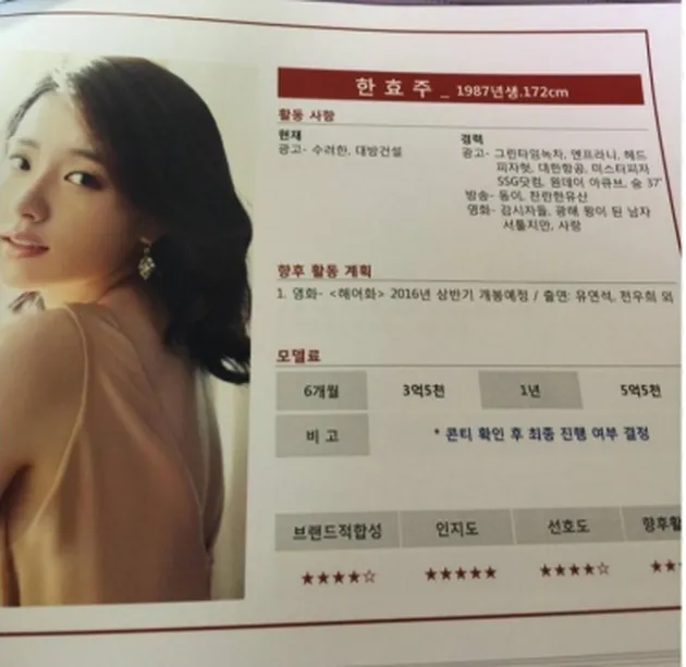 Bayaran Aktris Korea