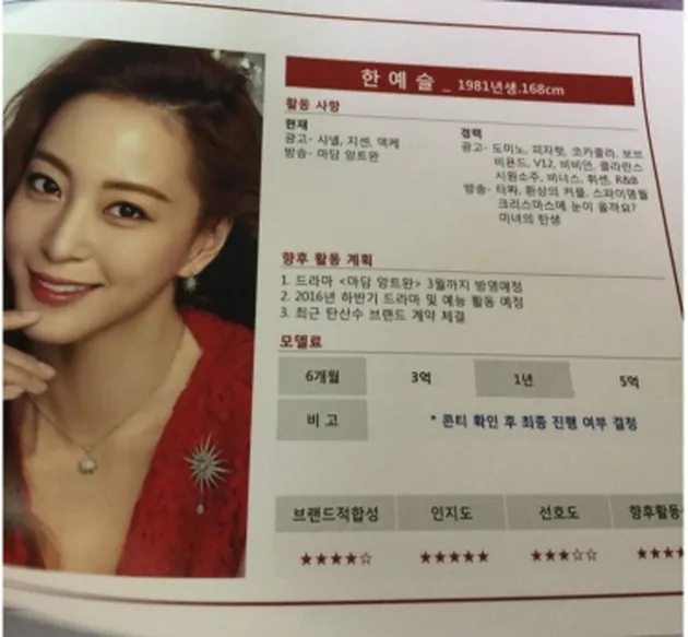 Bayaran Aktris Korea