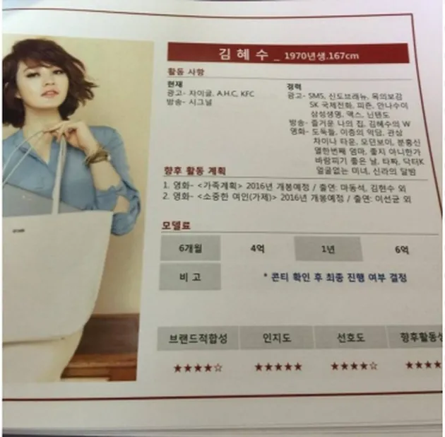 Bayaran Aktris Korea