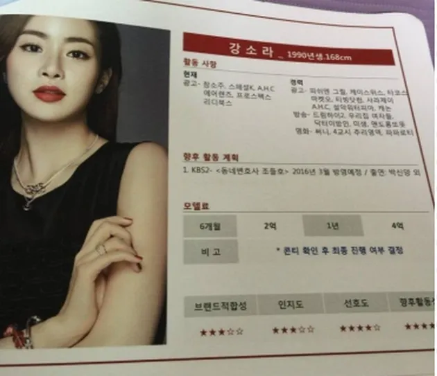 Bayaran Aktris Korea