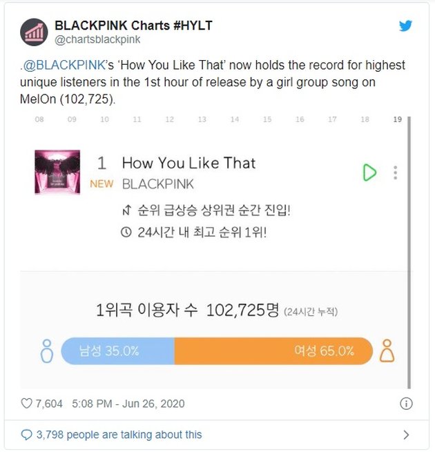 9 Records and Achievements of BLACKPINK with the Comeback 'How You Like That', Making BLINKs Even More Proud!