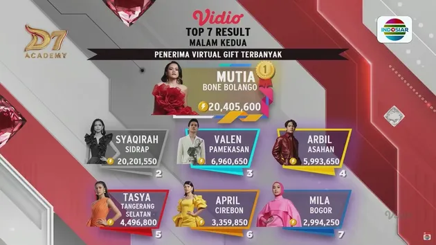 Virtual Gift D&#039;Academy 7 Top 7