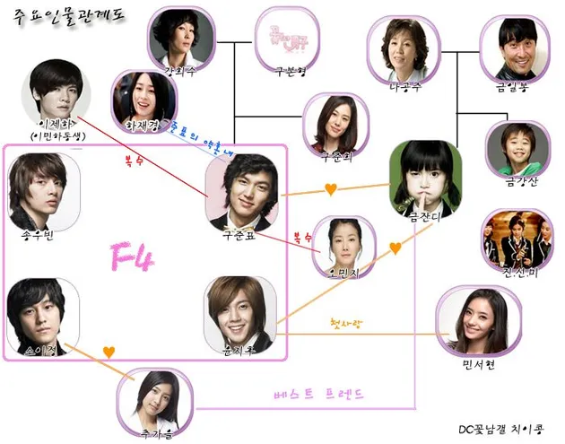 drama korea