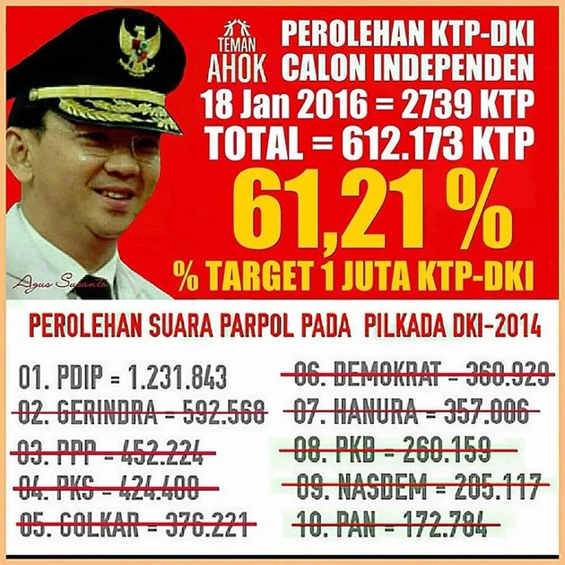 al ghazali, ahok, ridwan kamil