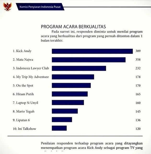 Program TV Berkualitas