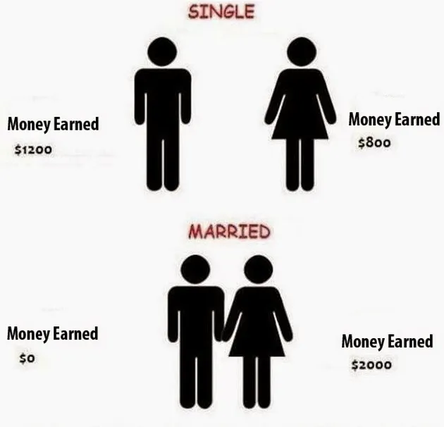 Meme Single VS Menikah