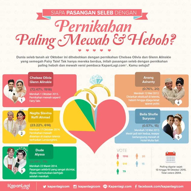 5 Pernikahan Artis Paling Mewah