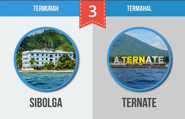 Kota Termahal dan Termurah Indonesia