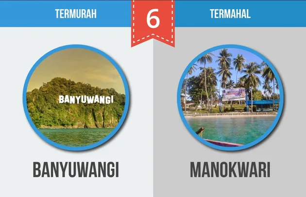 Kota Termahal dan Termurah Indonesia