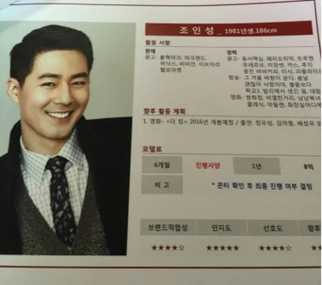 Bayaran aktor korea